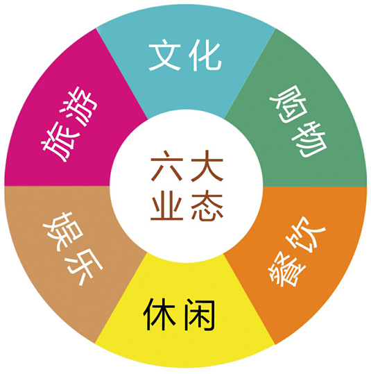 佳信金街